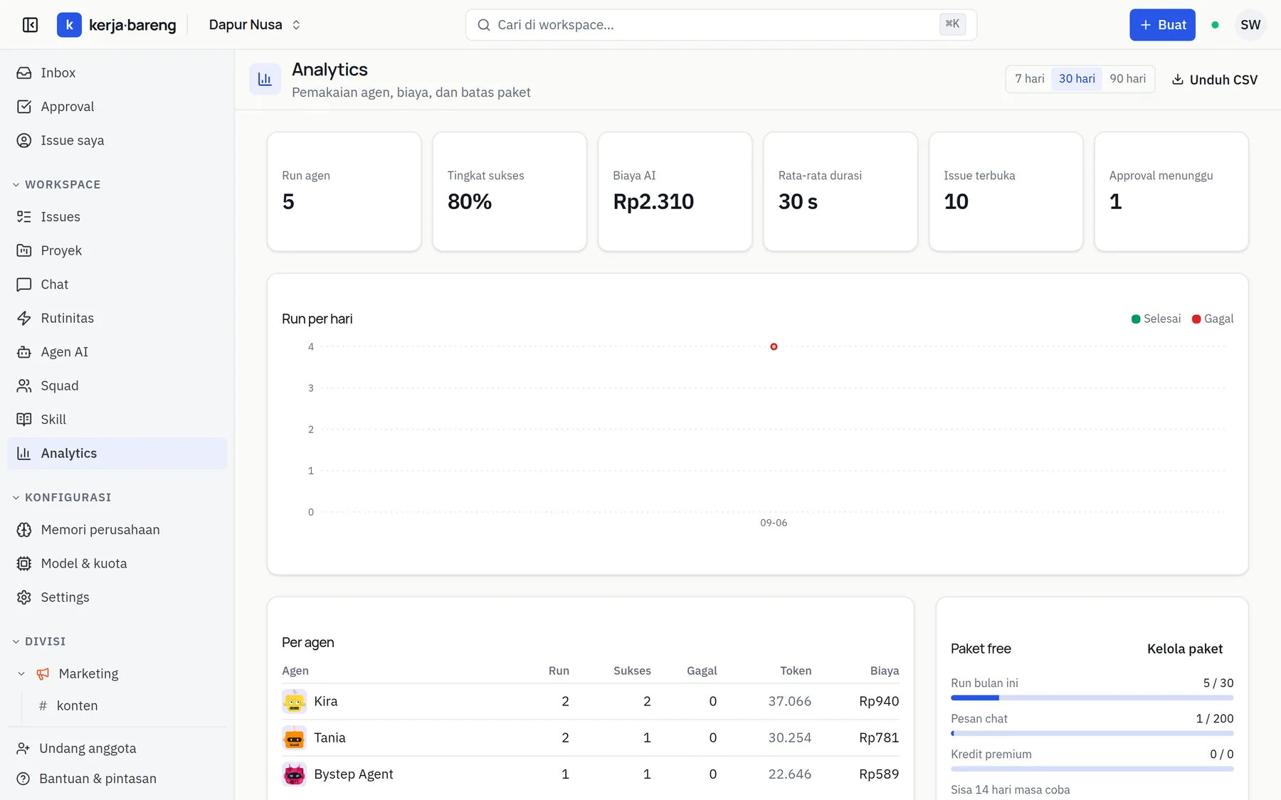 The usage page: cost per agent in rupiah, number of runs and tokens consumed.